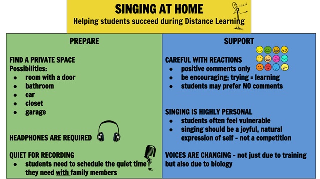Singing at Home during Distance Learning Singing at Home during Distance Learning